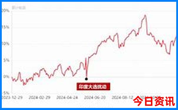 初中生北京旅游攻略必去景点